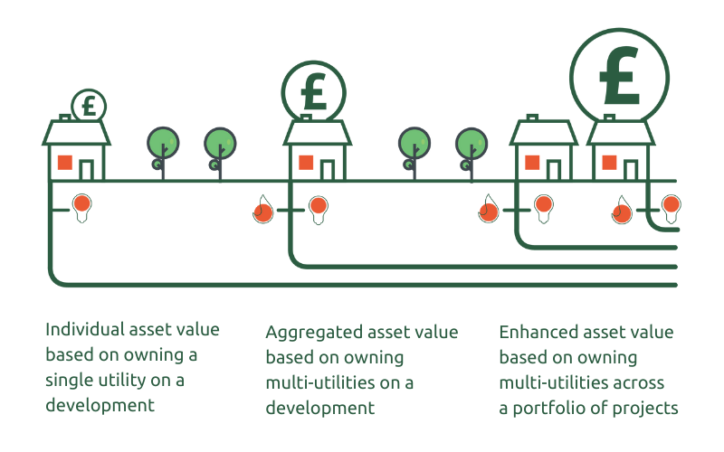 Graphic illustrating the differences between individual, aggregated and enhanced asset value